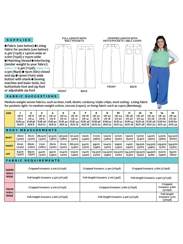 Fabric requirements and supplies for Thea wide leg trousers sewing pattern - Tilly and the Buttons